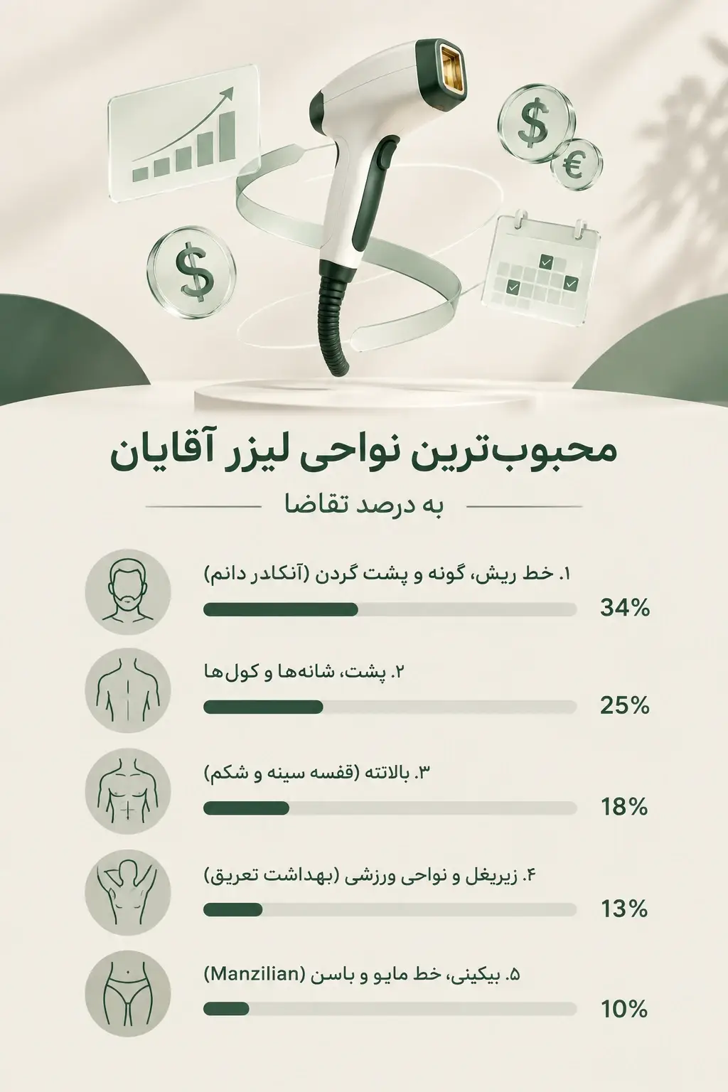 محبوب ترین نواحی لیزربدن آقایان